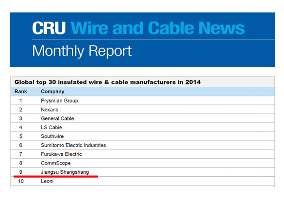 兴发娱乐电缆再次进入全球绝缘线缆制造商前十