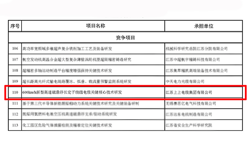 兴发娱乐电缆获江苏省科技妄想专项（重点研发妄想）立项