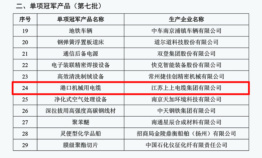 兴发娱乐电缆口岸机械用电缆乐成入选第七批制造业单项冠军产品