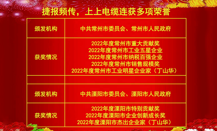 开工好时节，玉兔报喜来——兴发娱乐电缆连获殊荣