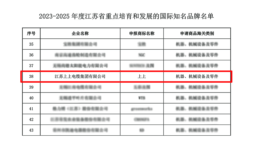 兴发娱乐电缆入选“2023-2025年度江苏省重点培育和生长的国际着名品牌”