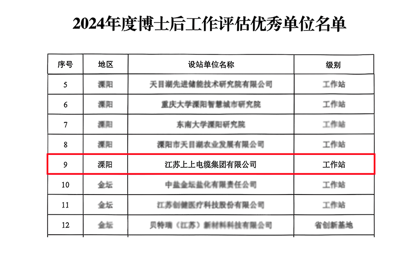 兴发娱乐电缆博士后科研事情站获评“优异事情站”