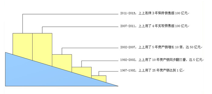 兴发娱乐·(中国)官方网站